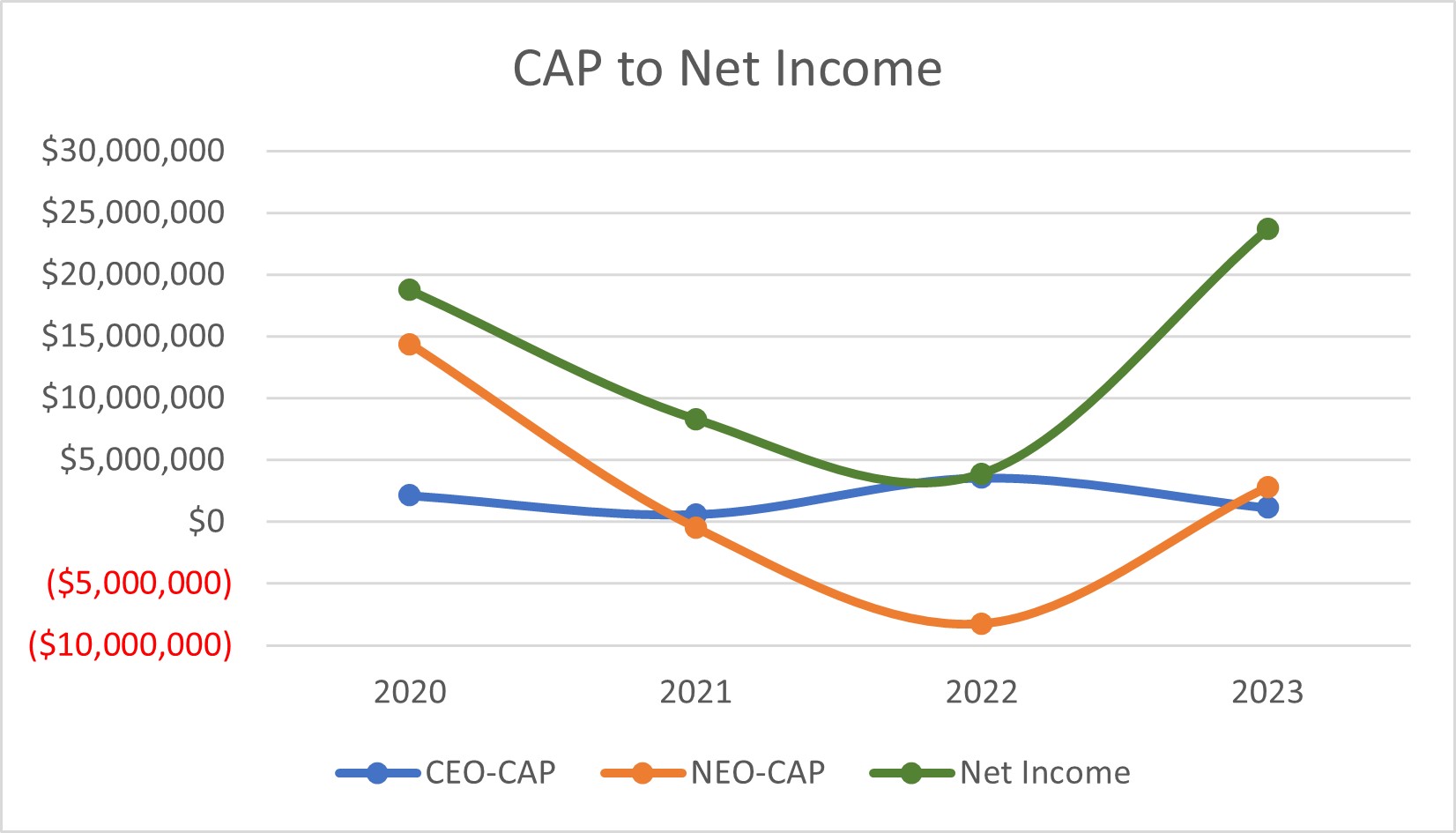 Cap to Net Income.jpg